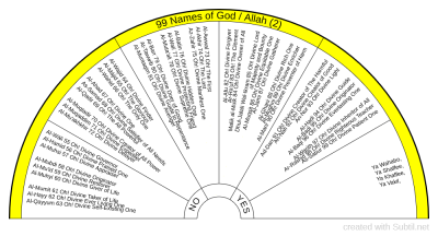 99 Names of Allah or God (2).png