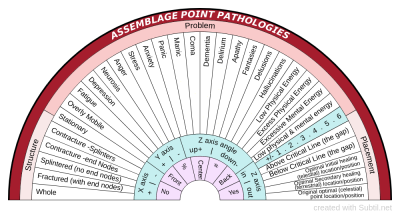 Pendulum chart for assessment (of course!)