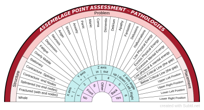 Pendulum chart for assessment (of course!)