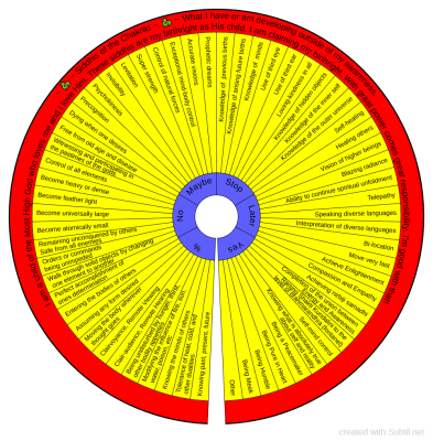 Chakra Siddhi Awakening.png